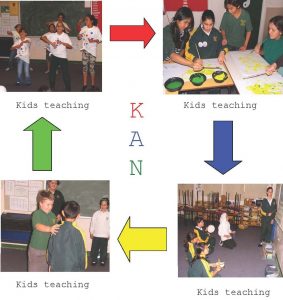 Kids teaching kids - Art, Drama, Reading, Acting