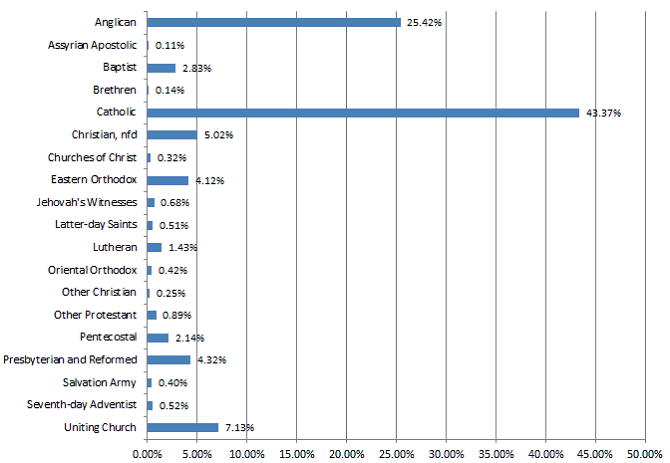 Salme Rang Kostume Australia's diversity of religion and spiritual beliefs