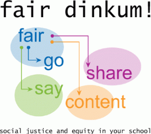 Flow Chart: Fair Dinkum social justice and equity in your school