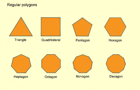 Regular polygons: various regular polygons illustrated