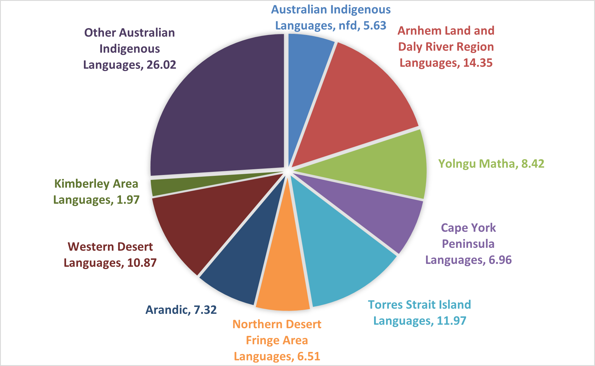 The Linguistic Landscape Of Australia: A Journey Through Diversity And ...